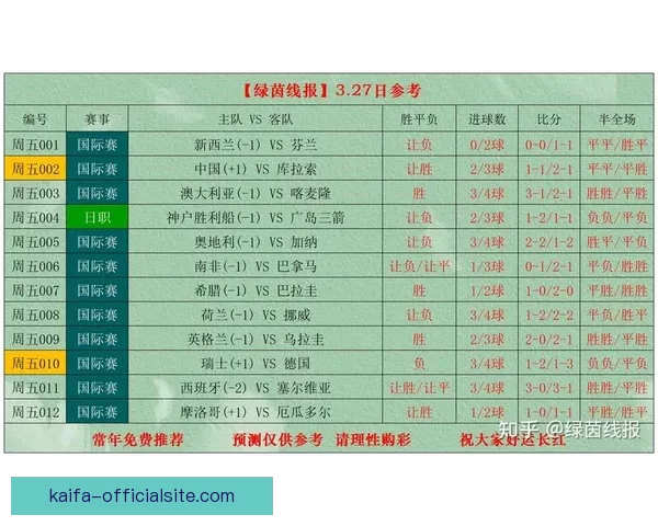 足球竞猜比分技巧解析 预测准确率提高的关键策略与方法