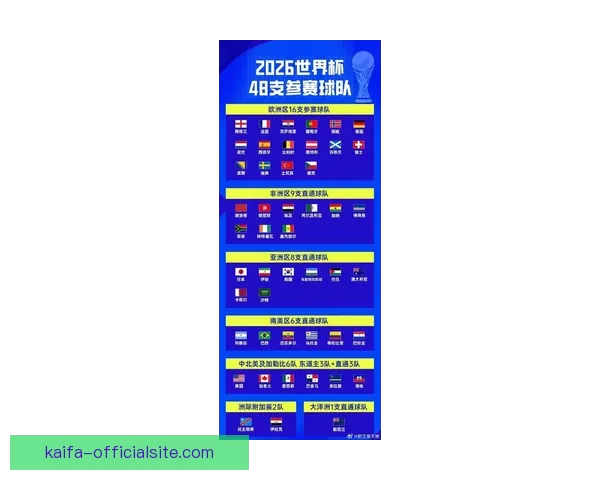 2026世界杯扩军至四十八队 全球足球盛宴全面升级揭秘