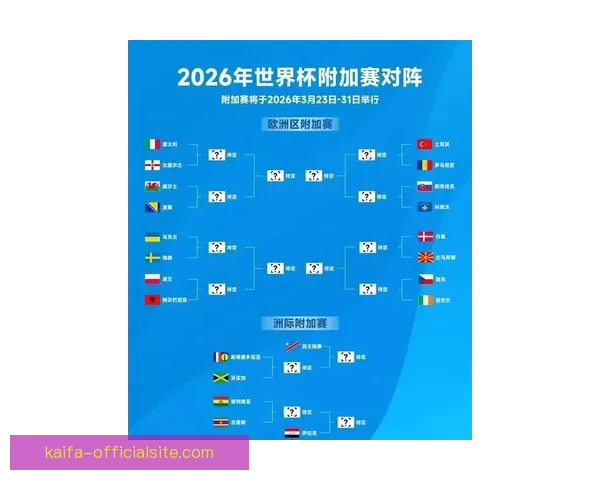 2026世界杯扩军背景下全球足球格局重塑与机遇挑战深度全面解析