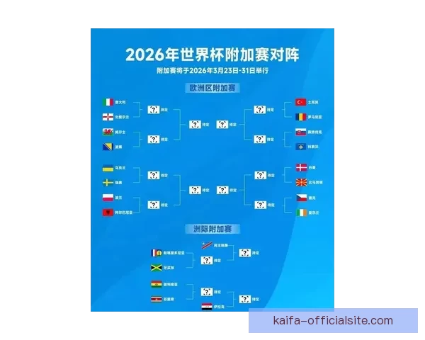 2026世界杯扩军背景下全球足球格局重塑与机遇挑战深度全面解析