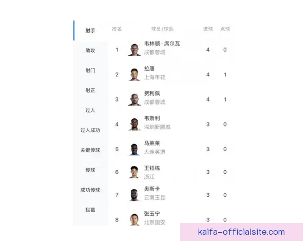 2026世界杯射手榜最新盘点各队锋线球员进球情况分析