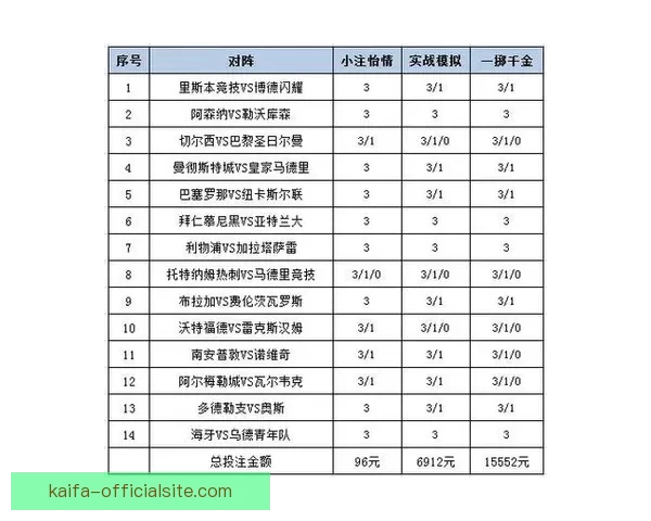 世界杯竞猜盘口预测分析深入解析助您精准掌握赛事走势与投注策略