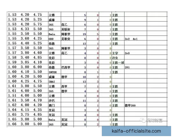 足球竞猜赔率深度解析:如何利用赔率数据预测比赛结果提高中奖率 足球竞猜赔率深度解析:如何利用赔率数据预测比赛结果提高中奖率